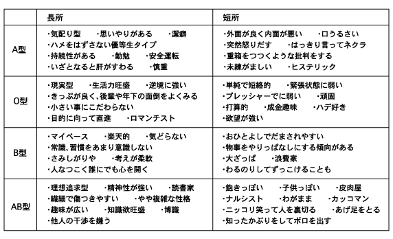 話題 やはり血液型が人の運命を左右することが科学的に判明 B型の評価は死にたくなるレベル 車高短ツライチまとめ