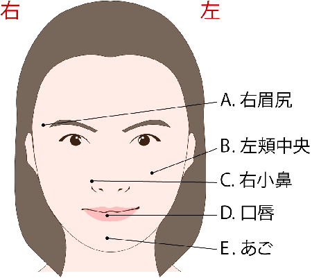 眉のほくろ ほくろ占い