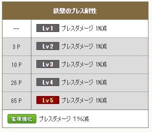 レギルラッゾ用 今更天地装備見積もり4 29付 ドラクエ10 サブでダラダラいかせて レギルラッゾ用 今更天地装備見積もり4 29付 ドラクエ10 サブでダラダラいかせて