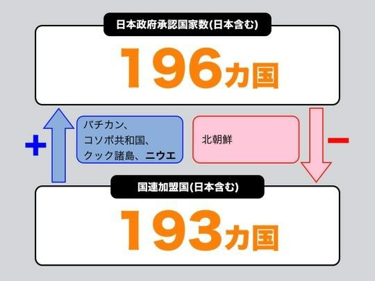 国旗クイズ 基礎編 明日使えない豆知識