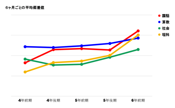 時計 販売 偏差値 2ch