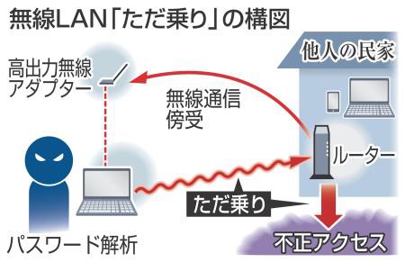 他人の無線lanにタダ乗りした無職を逮捕ｗｗｗｗｗｗｗｗｗｗｗｗｗｗ ガジェま
