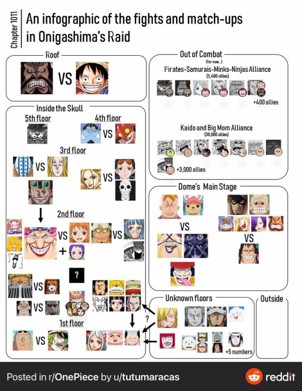 ワンピース和の国編の対戦カード 1年かけてようやく出揃う ジャンプ速報