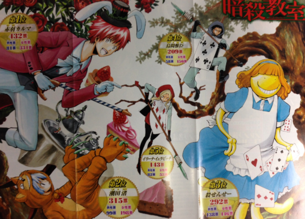 ジャンプの看板漫画 暗殺教室 の人気投票少なすぎわろたwwwwwwwww ジャンプ速報 ジャンプの看板漫画 暗殺教室 の人気投票少なすぎわろたwwwwwwwww ジャンプ速報
