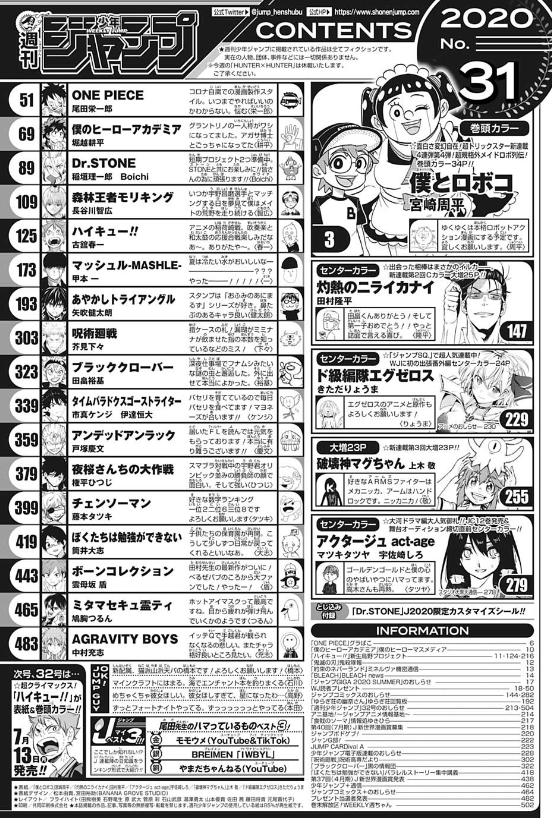 ジャンプの新連載 ボーンコレクション の掲載順 ヤバイ ジャンプ速報 ジャンプの新連載 ボーンコレクション の掲載順 ヤバイ ジャンプ速報