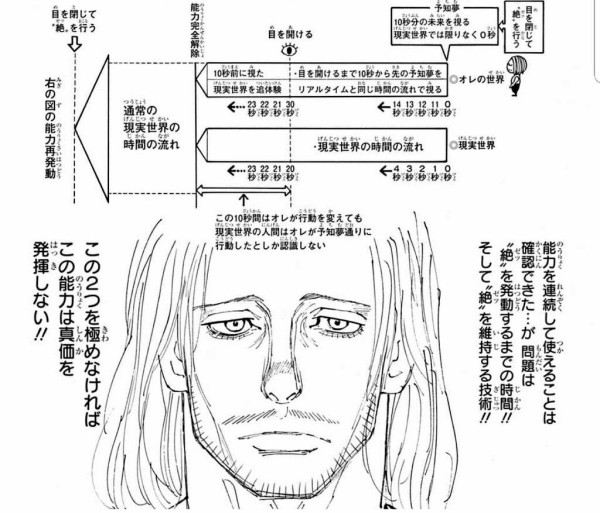 ハンターハンターのツェリードニヒの能力 最強だった ジャンプ速報