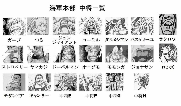 ワンピース ルフィが中将超えたのっていつ頃 ジャンプ速報