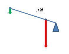 テコから合気へ その三 ファイト武録