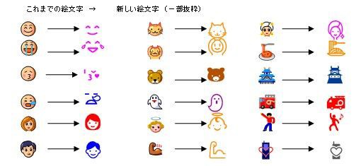 Au絵文字 ドコモと共通化へ 本音を言えば 不満だらけ