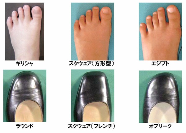 足の指の長さで自分の祖先がどの人種系か分かるらしい 本音を言えば 不満だらけ