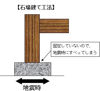 改名 現代石場建て工法 基礎すべーる 日本の住宅地盤を守る会社 ビイック社長の思い