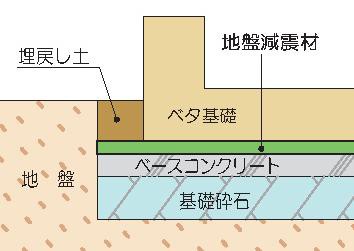 改名 現代石場建て工法 基礎すべーる 日本の住宅地盤を守る会社 ビイック社長の思い