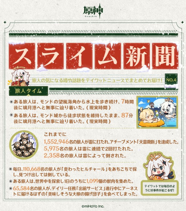 原神 落雷アチーブメント達成率次第だが 山分けは300 100原石くらいと予想 原神まとめ速報