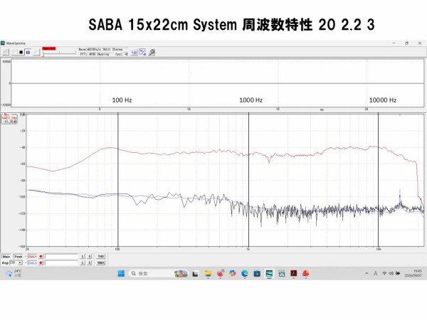 西独 SABAビンテージ15x22cm口径グリーンコーンシステムペア