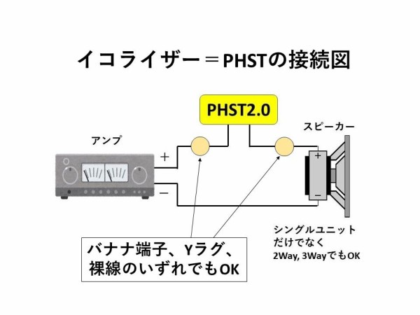 ビンテージユニットを蘇らせる！RFT/VEB L2258PBOフルレンジシステム