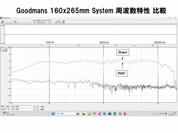 ビンテージユニットを蘇らせる 英国Goodmans160x265mm アルニコ