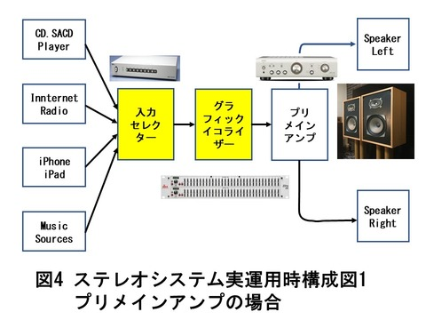 HiFiスピーカーとその活きた使い方 第3章 ビンテージスピーカーから凄い低音と高音を出す方法