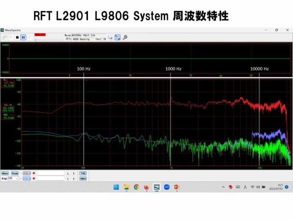 東独RFT ビンテージ20cm口径 L2901 2Way ペア 強力低音 JAZZ向き
