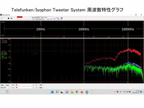Telefunken ビンテージ アドオンアルニコツィータシステム ペア！ 西独 Grundig アドオン ビンテージ高能率ツィータ システム ペア