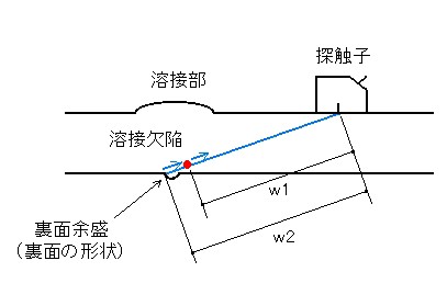 2面振動子斜角探触子 鉄筋溶接用 5Z(5X5)X2A70 ヤッター