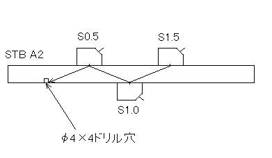 超音波探傷検査 : 建築なんでも百科