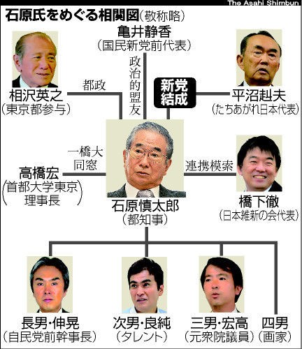 ラブリー 石原 慎太郎 老害 トップイラスト