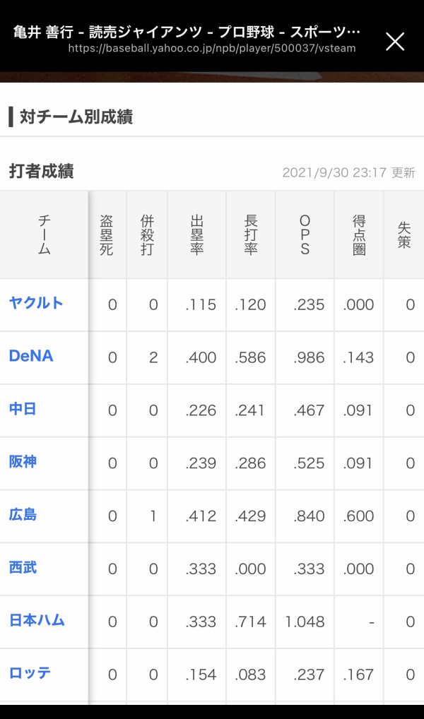 二 若林 一 大城 捕 小林 左 亀井 Giants Pride 巨人なんjまとめ