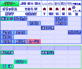 パワプロ22のイチロー 能力発表 Giants Pride 巨人なんjまとめ