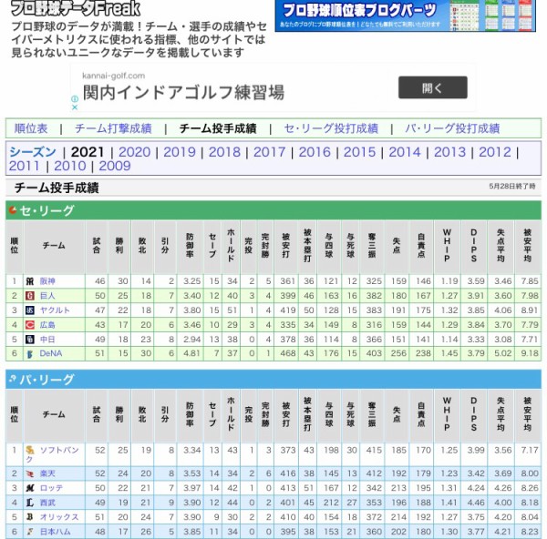 巨人 原監督 ソフトバンクに怒り 我が軍は主力にデッドボールを2つ食らっているしね 昨日からね Giants Pride 巨人なんjまとめ