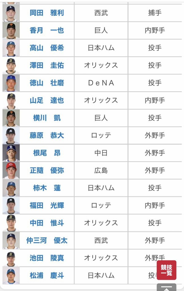 センバツ 強過ぎやろ 大阪桐蔭 6hr 17得点の猛攻で準決勝へ 感想 Giants Pride 巨人なんjまとめ
