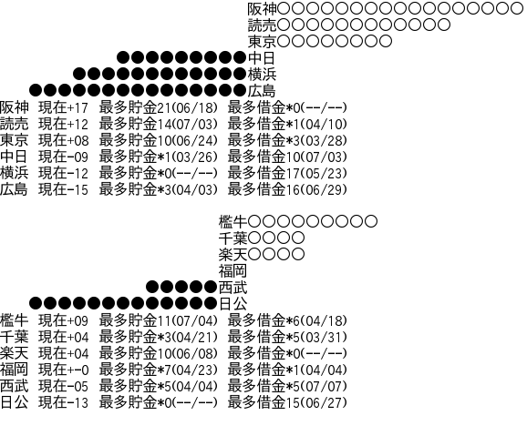 神 巨 ヤ 中 横 広 21 7 8 Giants Pride 巨人なんjまとめ