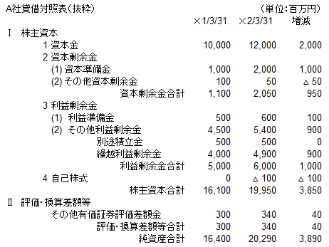 その他資本剰余金会社計算書類規則 オファー