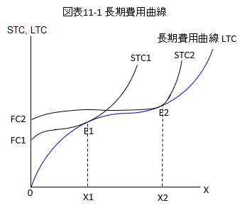 経済学の原則 はじめよう経済学「第9講 三面等価の原則」その② 45度線分析へ