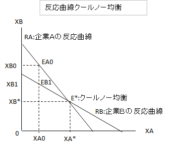 不完全競争の経済学に向けて - 株式会社 勁草書房