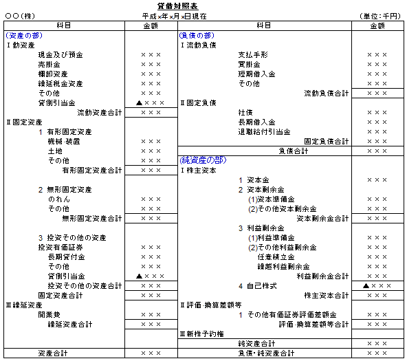 超格安価格 動的賃借対照表論 本