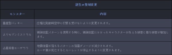 韓国アラド 2016年10月13日の本サーバーアップデート内容 Act 1 建設者ルーク ルークレイド実装 ルークダンジョン改変 キャラクターバランスなど アラド速報