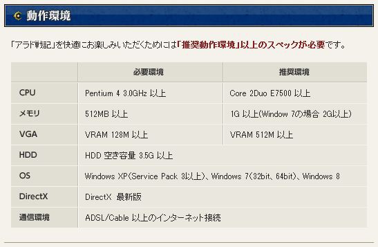 何故アラド戦記は2dゲームなのにこんなに重いのか アラド速報