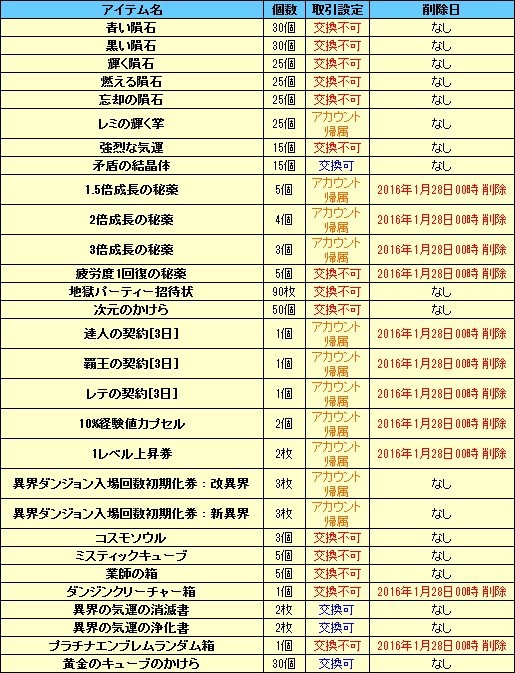 ノアの新年おみくじイベント詳細まとめ アラド速報