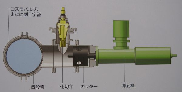 不断水穿孔について 〕 : 土木の風景