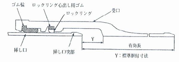 水道管の耐震化・ＮＳ継手接合について 〕 : 土木の風景