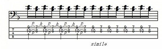 重音トリル奏法 Gimのベースブログ