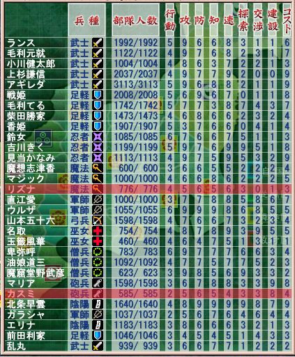 戦国ランス オロチ再戦 銀の武器製作委員会の戯言