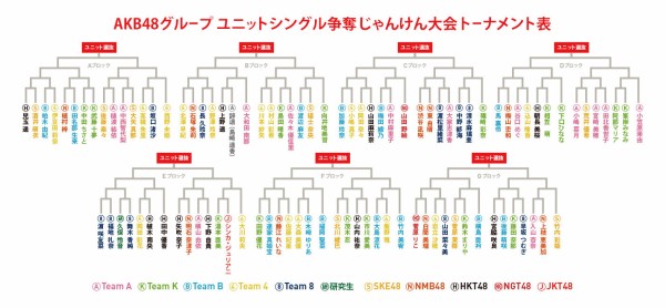 Akb48 じゃんけん大会16 結果速報 神戸ワールド記念ホール Giogioの奇妙な速報 Akb48 チーム8まとめたの