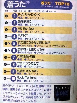 嵐の好きな曲は 嵐times