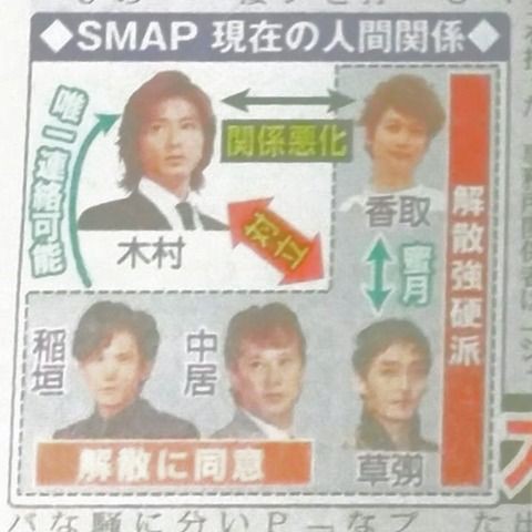 なんでｔｏｋｉｏは仲良しなのに同世代のｓｍａｐは駄目だったのか 嵐times