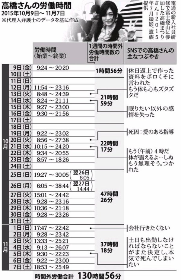 画像 電通の労働時間 ブラックすぎるｗｗｗ スコールちゃんねる ２ちゃんまとめブログ
