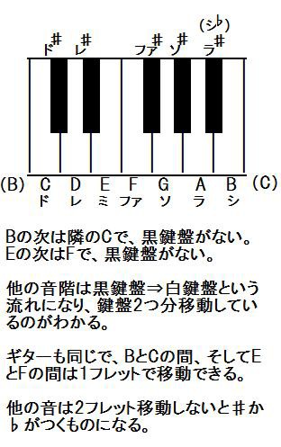 ドレミ音階の見つけ方 探し方 わかりやすいギター初心者講座 ギターのノウハウ教えちゃおweblog Vlog