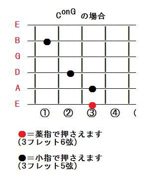 ギターの 分数コード オン On コード の読み方と意味 例 Congなど わかりやすいギター初心者講座 ギターのノウハウ教えちゃおweblog Vlog
