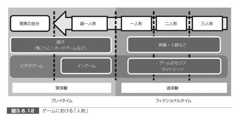 感想】3Dゲームをおもしろくする技術 実例から解き明かすゲーム