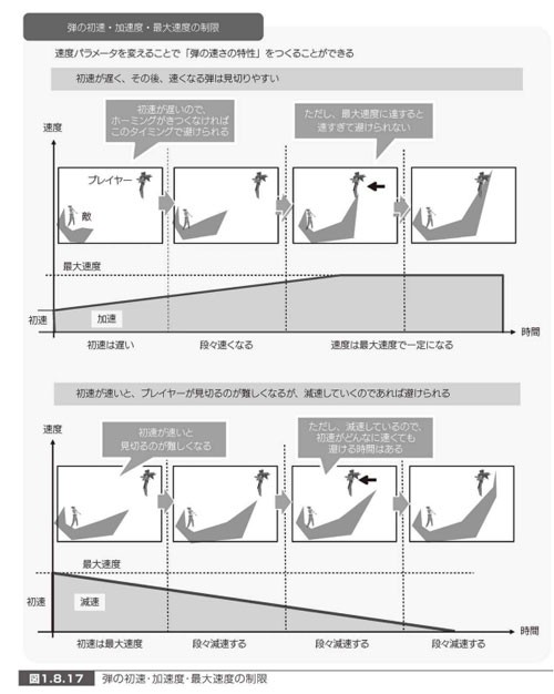 3Dゲームをおもしろくする技術 Amazon.co.jp: 3Dゲームをおもしろくする技術 実例から